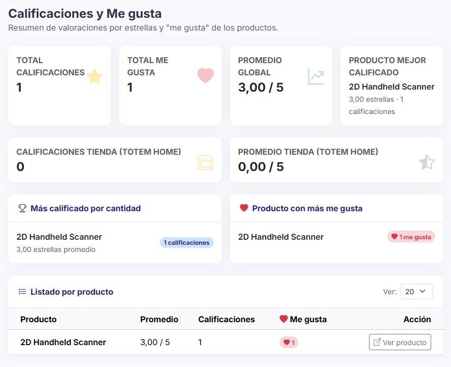 SISTEMA PARA CALIFICACIONES Y FEEDBACK